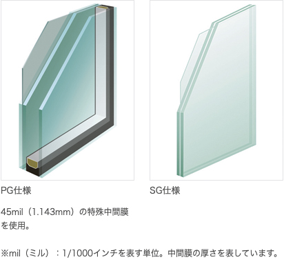 壊されにくい安全合わせガラス