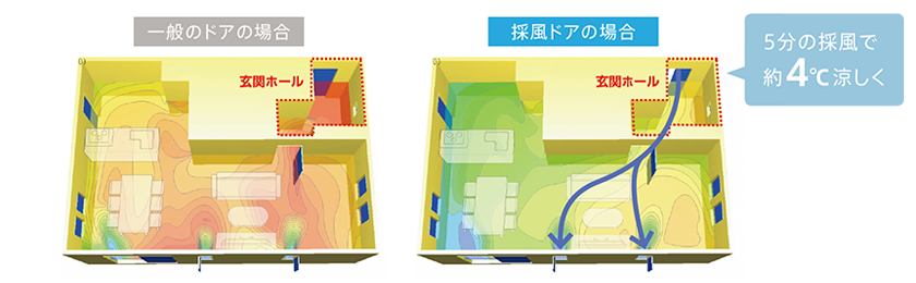 玄関の風通しを良くすることで、夏でも涼しく快適に。